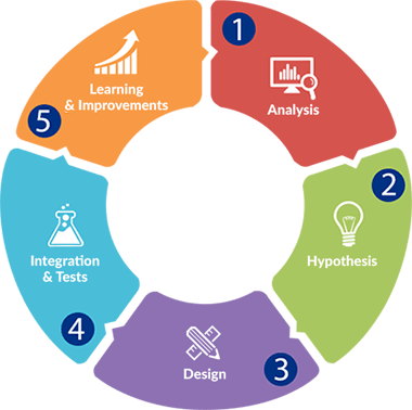 découvrez des stratégies efficaces pour améliorer vos taux de conversion. apprenez comment optimiser votre site web, vos pages de destination et vos campagnes marketing pour transformer les visiteurs en clients fidèles.